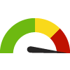 Compared to MI Counties, Alcona has a value of 19.2 which is in the worst 25% of counties. Counties in the best 50% have a value lower than 13.5 while counties in the worst 25% have a value higher than 15.3.