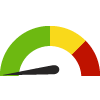 Compared to U.S. Counties, Alcona has a value of 9.0% which is in the best 50% of counties. Counties in the best 50% have a value lower than 11.0% while counties in the worst 25% have a value higher than 12.0%.