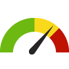 Compared to MI Counties, Alcona has a value of 26.5 which is in the 2nd worst quartile of counties. Counties in the best 50% have a value lower than 23.9 while counties in the worst 25% have a value higher than 26.6.