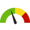 Compared to MI Counties, Alcona has a value of 94.9% which is in the best 50% of counties. Counties in the best 50%  have a value higher than 94.4% while counties in the worst 25% have a value lower than 93.4%.