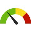 Compared to U.S. Counties, Alcona has a value of 76.7% which is in the best 50% of counties. Counties in the best 50% have a value lower than 79.0% while counties in the worst 25% have a value higher than 82.3%.