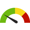 Compared to U.S. Counties, Alcona has a value of 7.0% which is in the best 50% of counties. Counties in the best 50% have a value lower than 9.0% while counties in the worst 25% have a value higher than 11.0%.